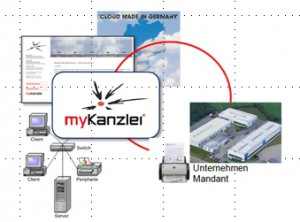 myKanzlei Diagramm
